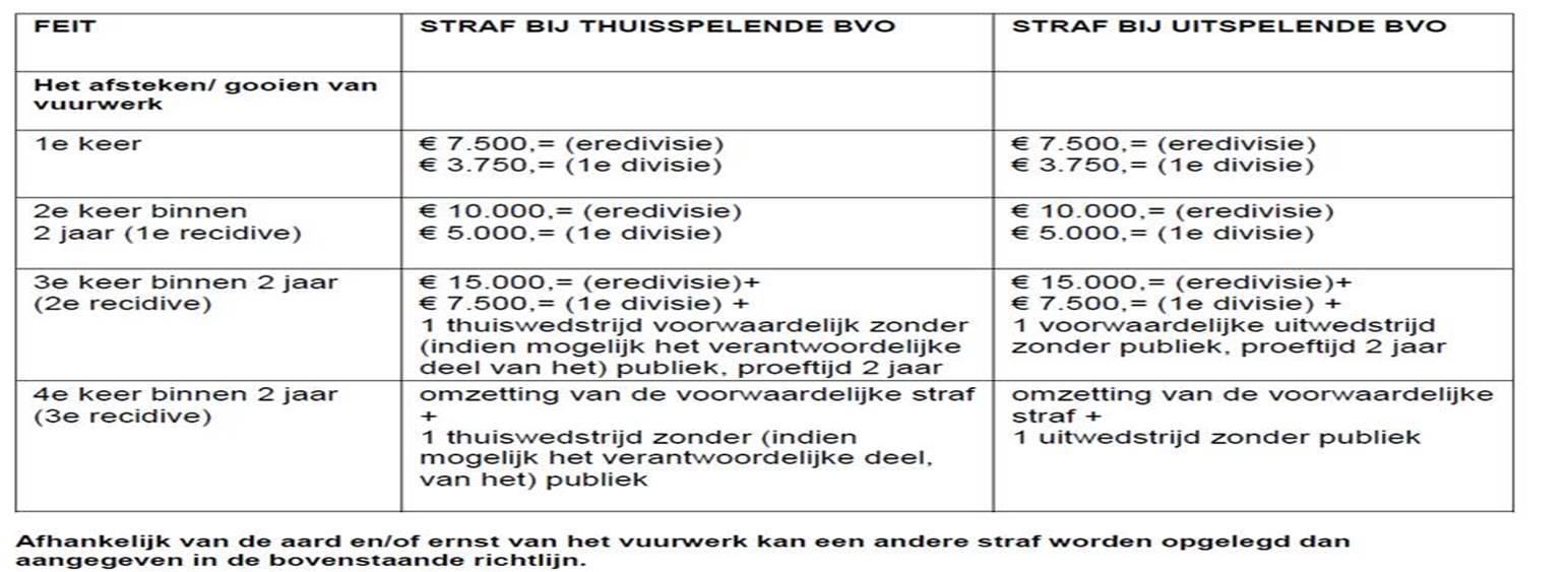 Boetes vuurwerk